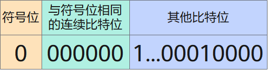 CountBitsCntSameAsSignBit计算示意图