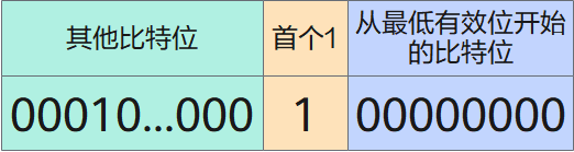 使用GetSFFValue查找从最低有效位开始首个1的位置