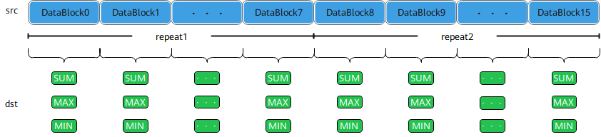 ReduceDataBlock归约示意图