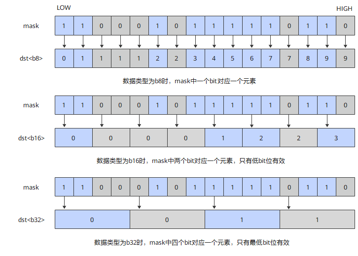 unsqueeze流程