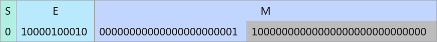 double转float示意图