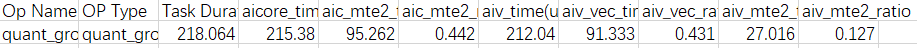指令的cycle占比数据ArithmeticUtilization-csv(性能总耗时为218-1us)