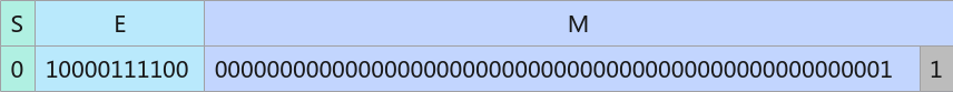 int64_t转double示意图