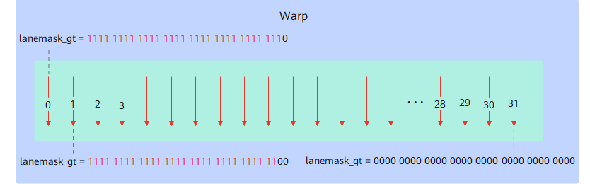 lanemask_gt图示