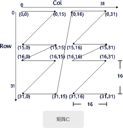 NZ-格式