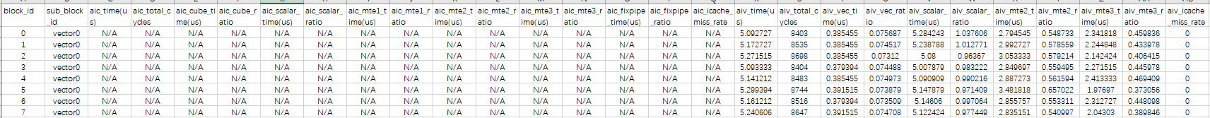 PipeUtilization-csv(计算单元和搬运单元耗时占比)文件示例