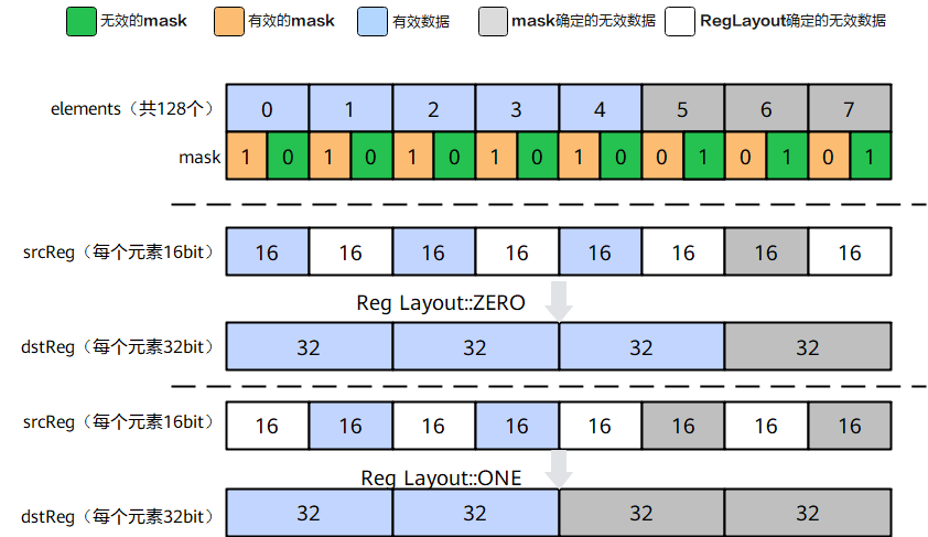 ExpSub处理half类型示意图
