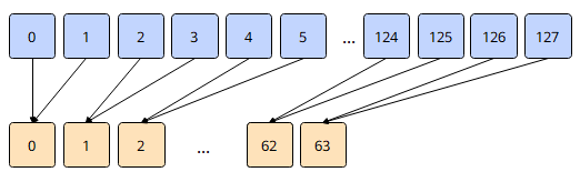asc_pair_reduce_sum示意图