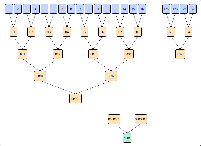 reg_reduce_index reg_reduce_index