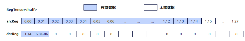 reg_reduce_sum