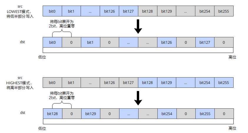 UnPack示意图