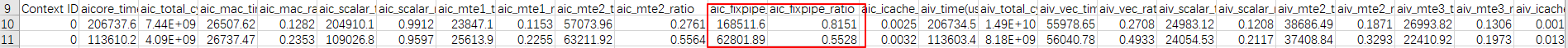 场景一优化后Profiling数据