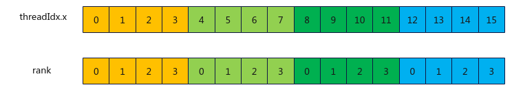 thread_block_tile_rank