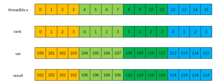 thread_block_tile_shfl