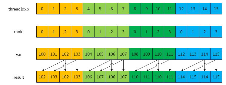 thread_block_tile_shfl_down