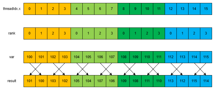 thread_block_tile_shfl_xor