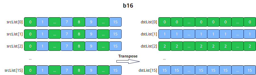 b16