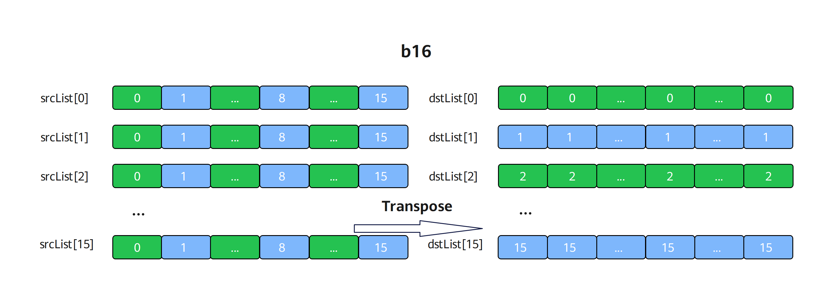 b16