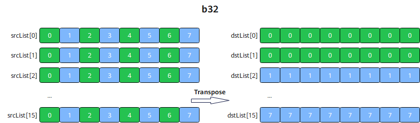 b32