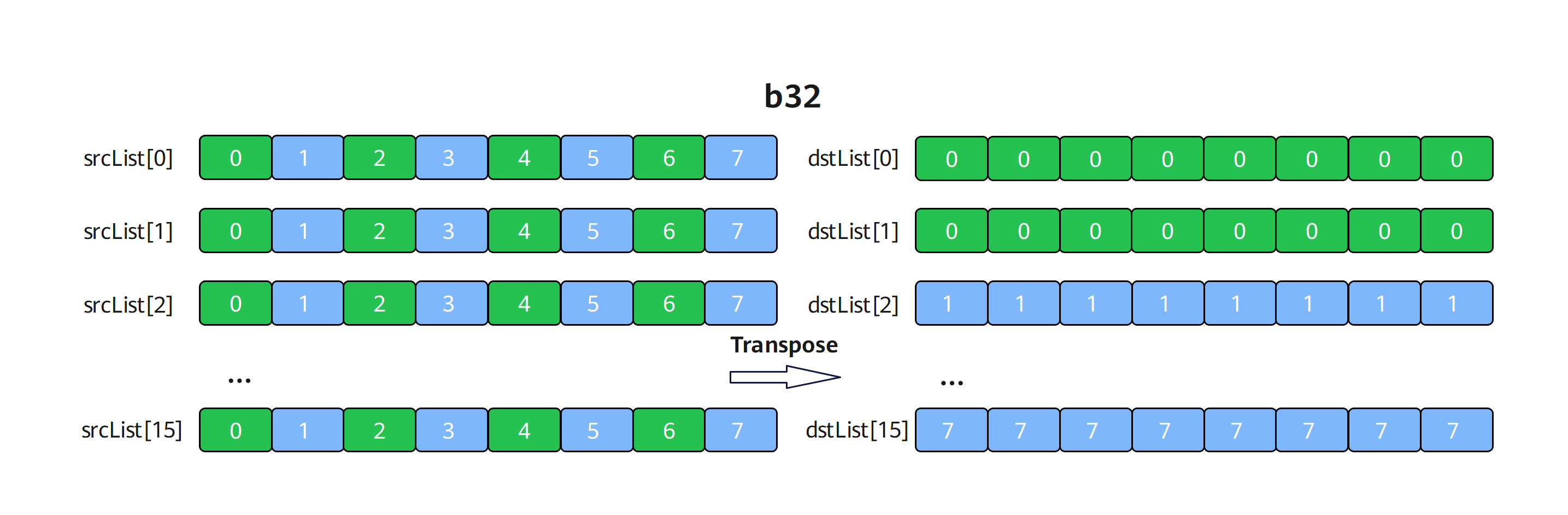 b32